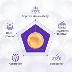 Centellian24 360 shot PDRN Active serum 50ml