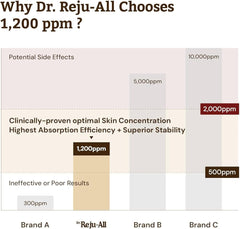 RENEW Dr. Reju-All Advanced PDRN Rejuvenating Cream 20ml