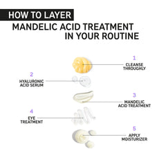 The Inkey List MANDELIC ACID TREATMENT (damaged box)