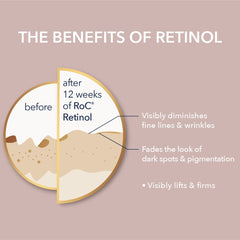 RETINOL CORREXION Line Smoothing Max Hydration Cream 48g fragrance free