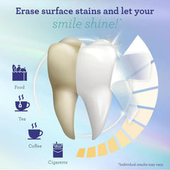 GURU NANDA WHITENING STRIPS (7-DAY TREATMENT)