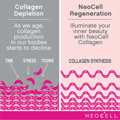 NeoCell Super Collagen With Vitamin C and Biotin 270 tablets