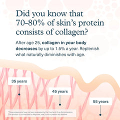 Youtheory Collagen Hair, Skin & Nail Formula, 6,000 Mg, 160 Tablets