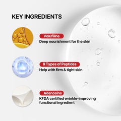 Meditherapy Collagen Wrinkle-fit Mask