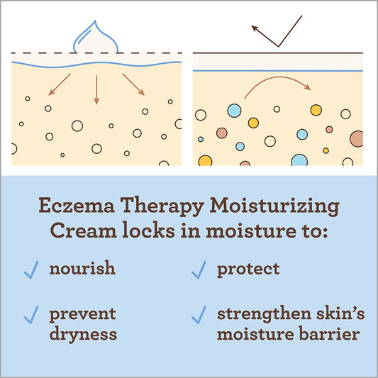 Aveeno baby (Baby Eczema Therapy Moisturizing Cream 206g)