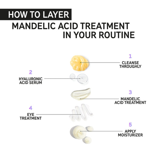 The Inkey List MANDELIC ACID TREATMENT (damaged box)