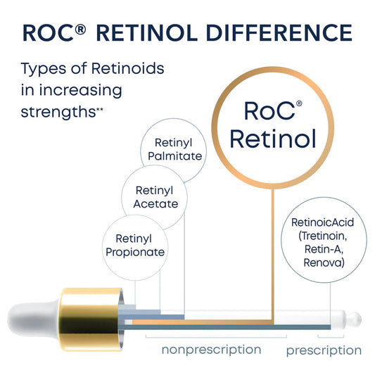 RoC Retinol Correxion Deep Wrinkle Night Cream