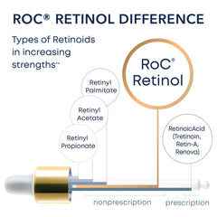 RoC Retinol Correxion Deep Wrinkle Night Cream